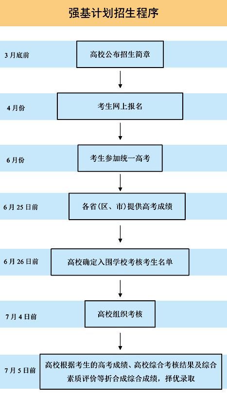 浙江2821高考分數線_浙江2024年高考錄取分數線_浙江高考今年錄取分數線