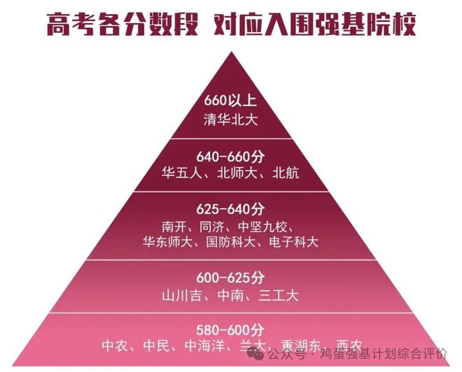 2023年北京中加國際學校錄取分數線_北京國際部錄取_北京國際學校大學錄取