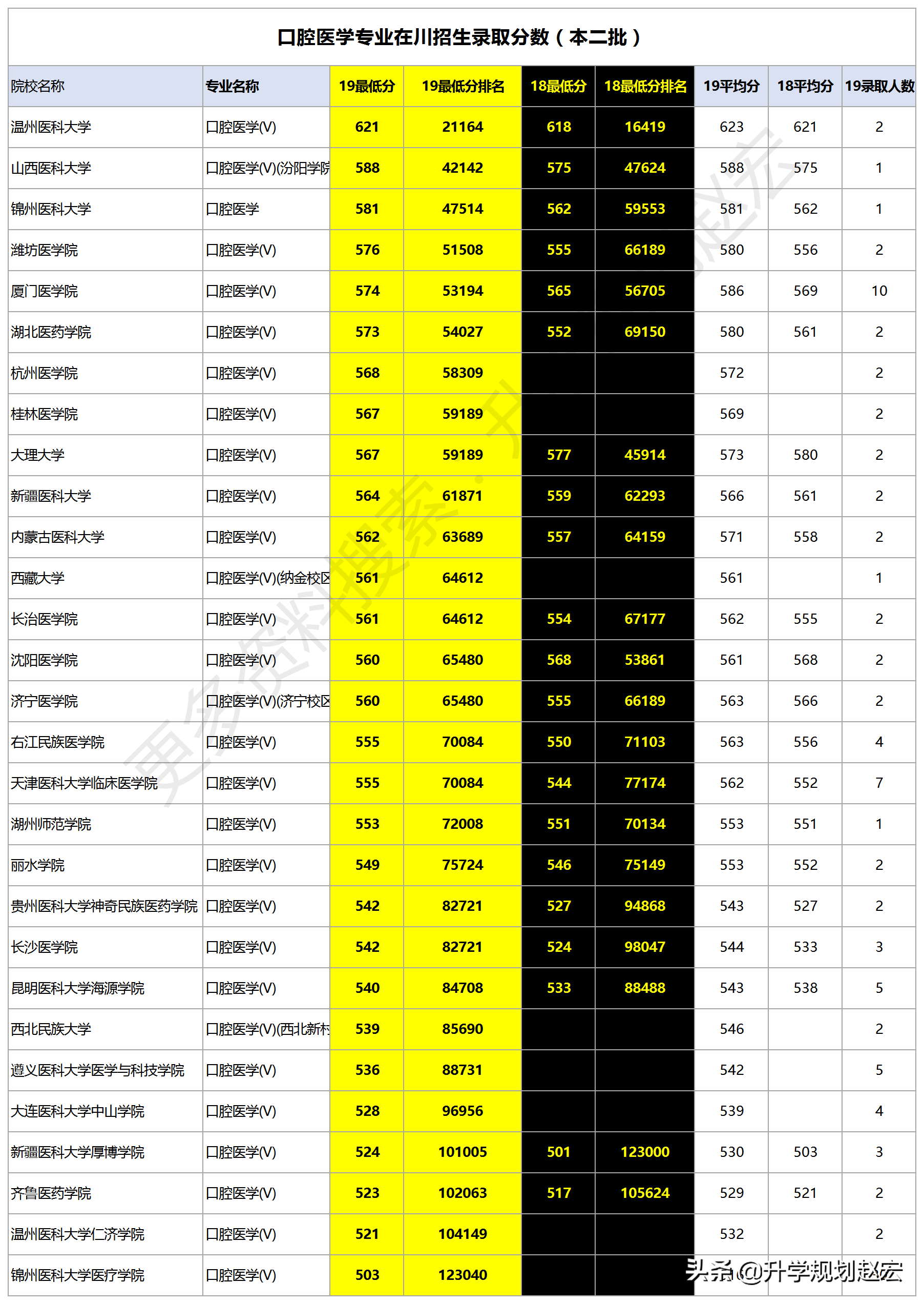 浙江水利專科大學多少分_浙江水利水電2020錄取分數_2023年浙江水利水電高等專科學校錄取分數線