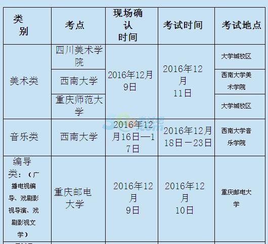 2022重慶自考報名時間_2021自考報名時間重慶_2024年重慶自考報考時間