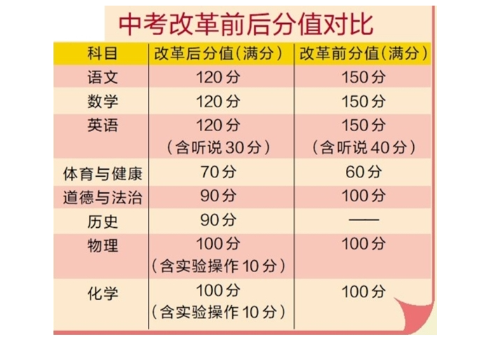 廣州體育學院高考錄取分數線_廣州體育學院錄取分數線_廣州體育大學錄取分數