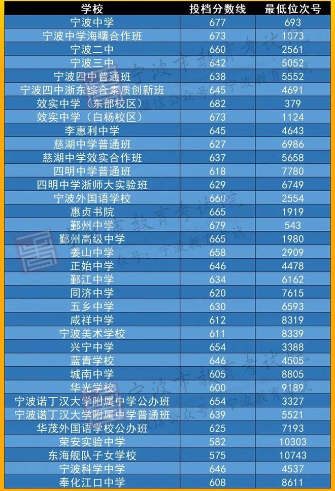 一分一段表在哪里查詢_怎么看分段表_表字段查詢