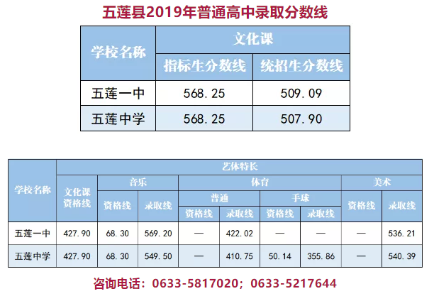 高中學校全國排名及分數線_2023年求全國高中學校排名錄取分數線_全國高中入取分數