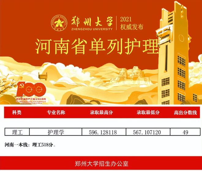 2023年專業(yè)護(hù)理學(xué)校錄取分?jǐn)?shù)線_護(hù)理專業(yè)各學(xué)校的分?jǐn)?shù)線_護(hù)理錄取分?jǐn)?shù)線多少