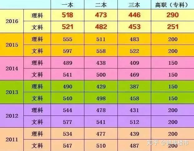 2024年成人高考成績(jī)什么時(shí)候公布_成人高考成績(jī)公布日期_2021成人高考出成績(jī)的時(shí)間