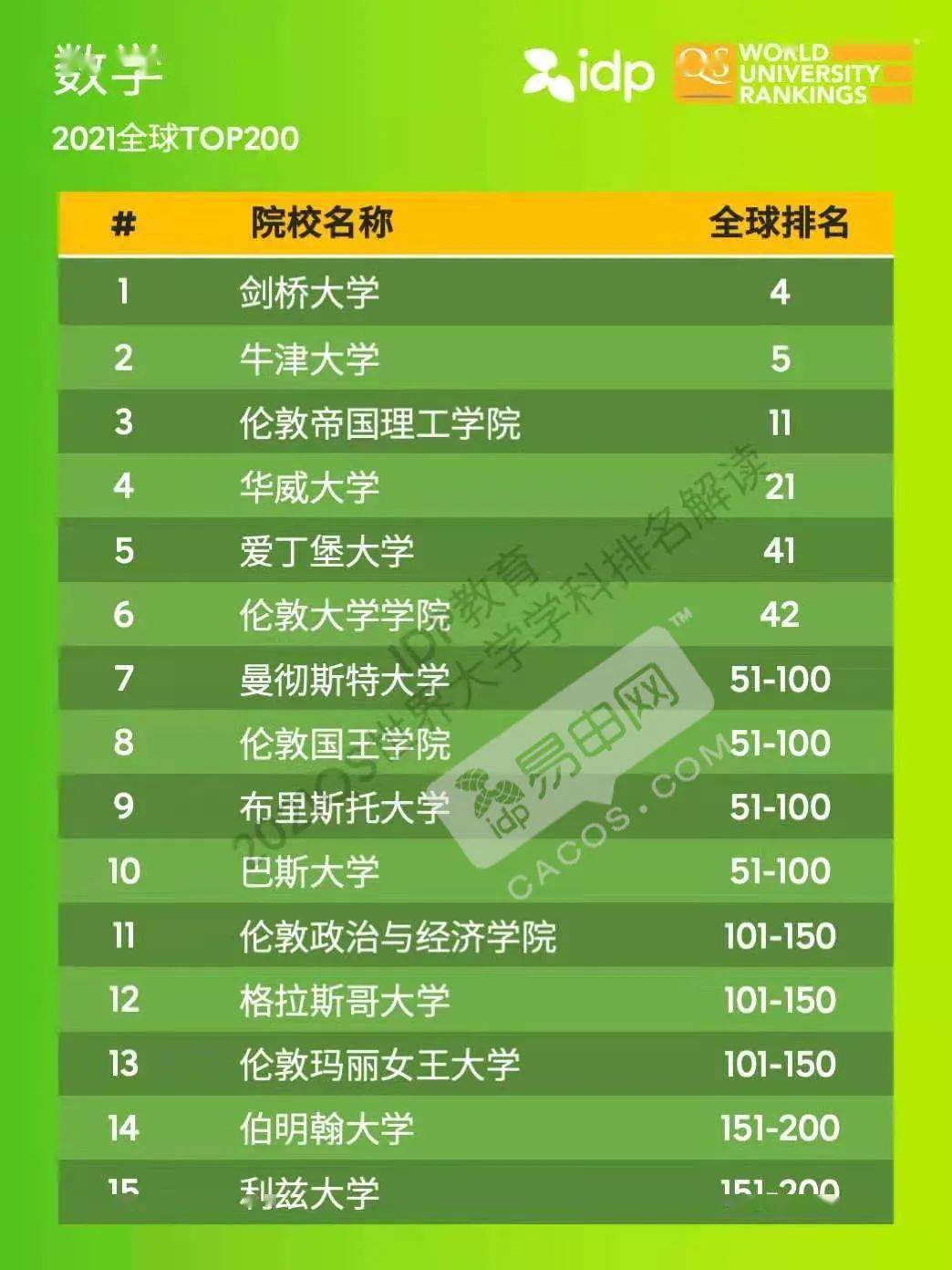 211大學排名2024最新排名_最新大學排位_2921大學排名