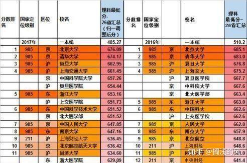 山東建筑大學是211嗎_山東建筑大學是211大學嗎_山東建筑大學是211嗎