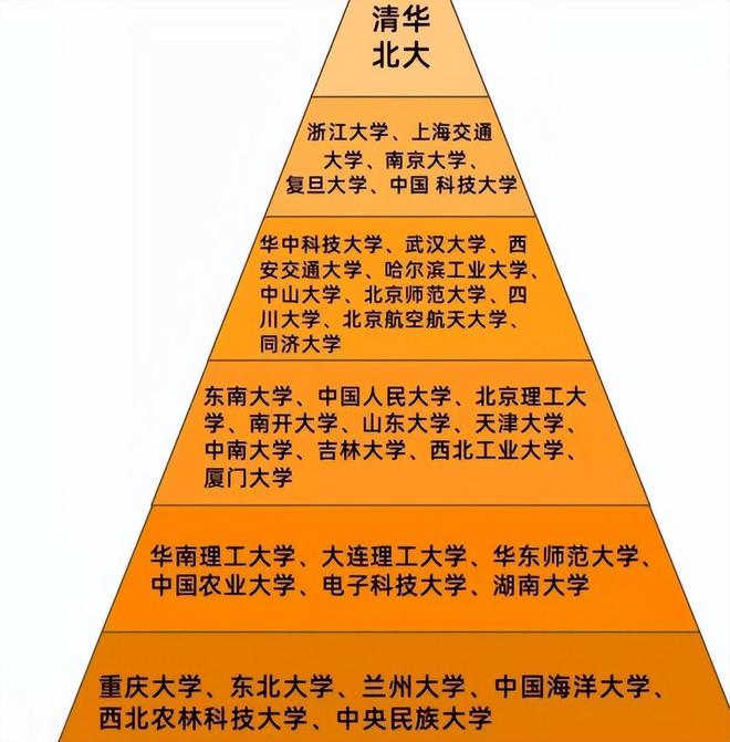 山東建筑大學是211大學嗎_山東建筑大學是211嗎_山東建筑大學是211嗎