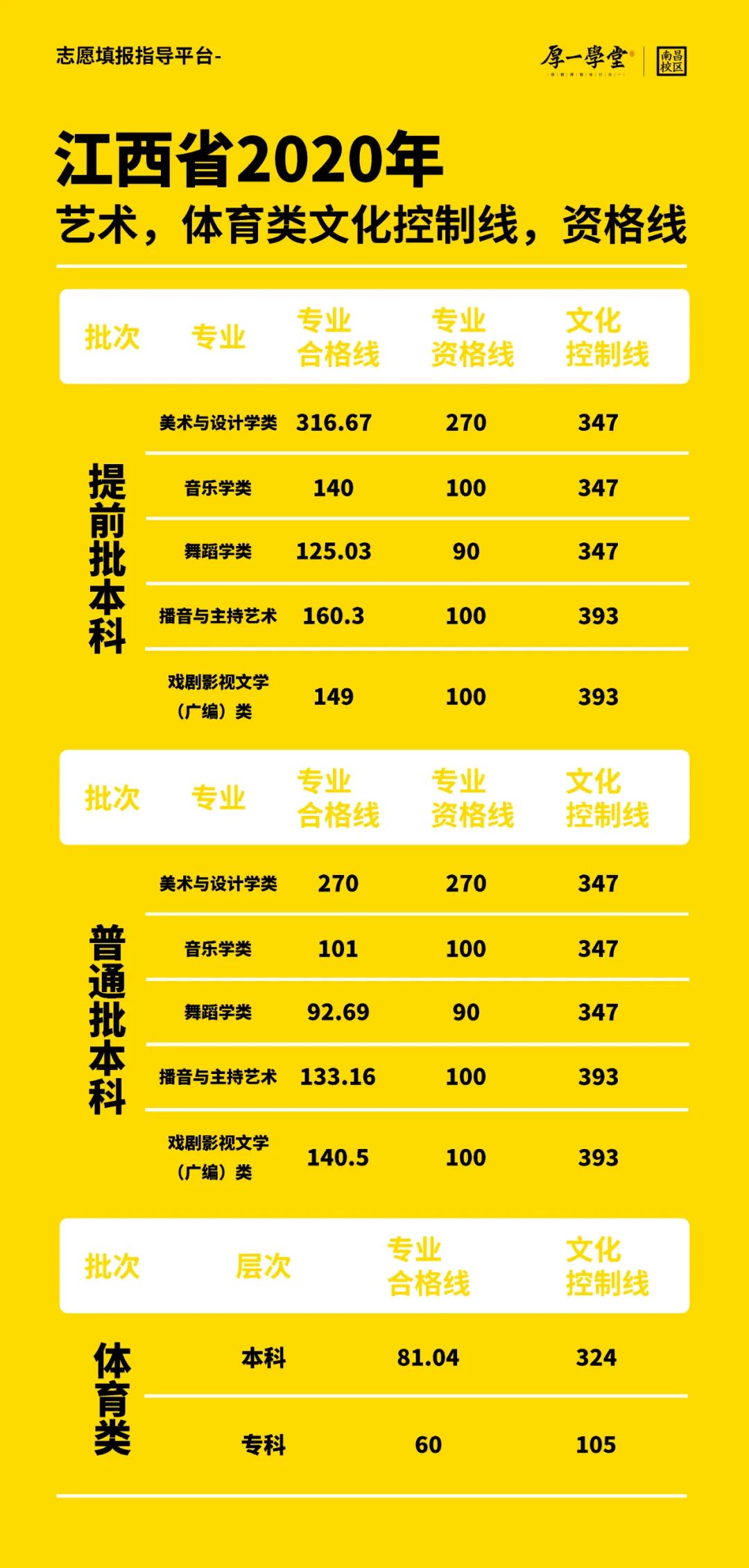 今年浙江高考本科線_浙江高考2021本科_2024年浙江高考本科線