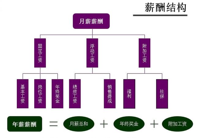 掙錢的專業_賺錢的專業排名_現在學什么專業最賺錢