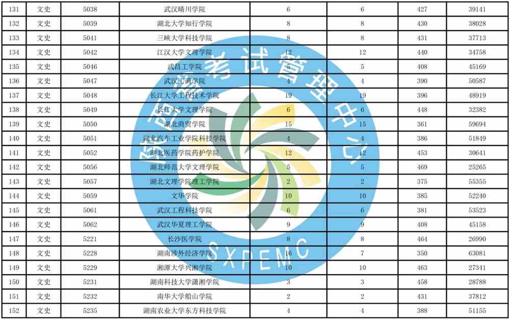 2024年河南考研報(bào)名官網(wǎng)_河南考研報(bào)名時(shí)間_河南考研正式報(bào)名