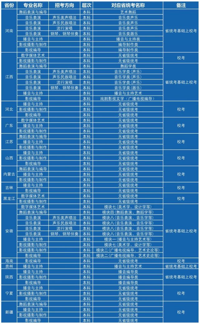 2024年河南考研報(bào)名官網(wǎng)_河南考研報(bào)名時(shí)間_河南考研正式報(bào)名