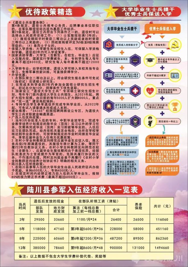 征兵報名時間2021年_2022全國征兵報名時間_2024年全國征兵網報名時間