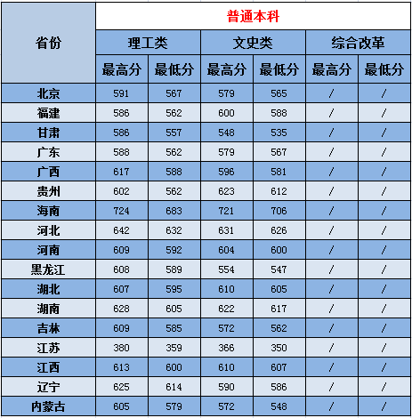 遼寧高考錄取時間查詢_遼寧高考錄取公布了嗎_遼寧高考錄取結果公布時間