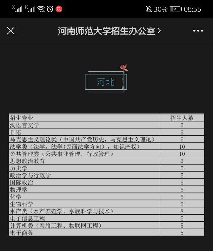 專科幾百分能上_專科300多分的學校_300分能上什么?？?/></p>
<p>3、單分200分可以上河南哪些公立大學？</p>
<p>1、自主招生200分可以報讀河南哪些公辦高校，這個問題的答案會因年份、專業、學校的不同而不同。 一般來說，200分是單次錄取中較低的分數區間，你可能只能考慮一些不太熱門的專業和錄取分數較低的學校。</p>
<p>2、具體學校和專業建議您咨詢當地教育招生部門或查詢相關招生信息。 同時，你也可以參考往年的錄取分數線，看看哪些學校的錄取分數線接近這個范??圍。</p>

<p>3. 另外<strong>300分能上什么?？?/strong>，即使你的分數很低，也不要灰心。 很多學校錄取時不僅看成績，還會考慮你的面試表現、專業技能等因素。 因此<strong>300分能上什么專科</strong>，你也可以通過提高自己的綜合素質來增加被錄取的機會。</p>
<p>4、單分300分可以去河南哪所大學？</p>
<p>河南<a href=