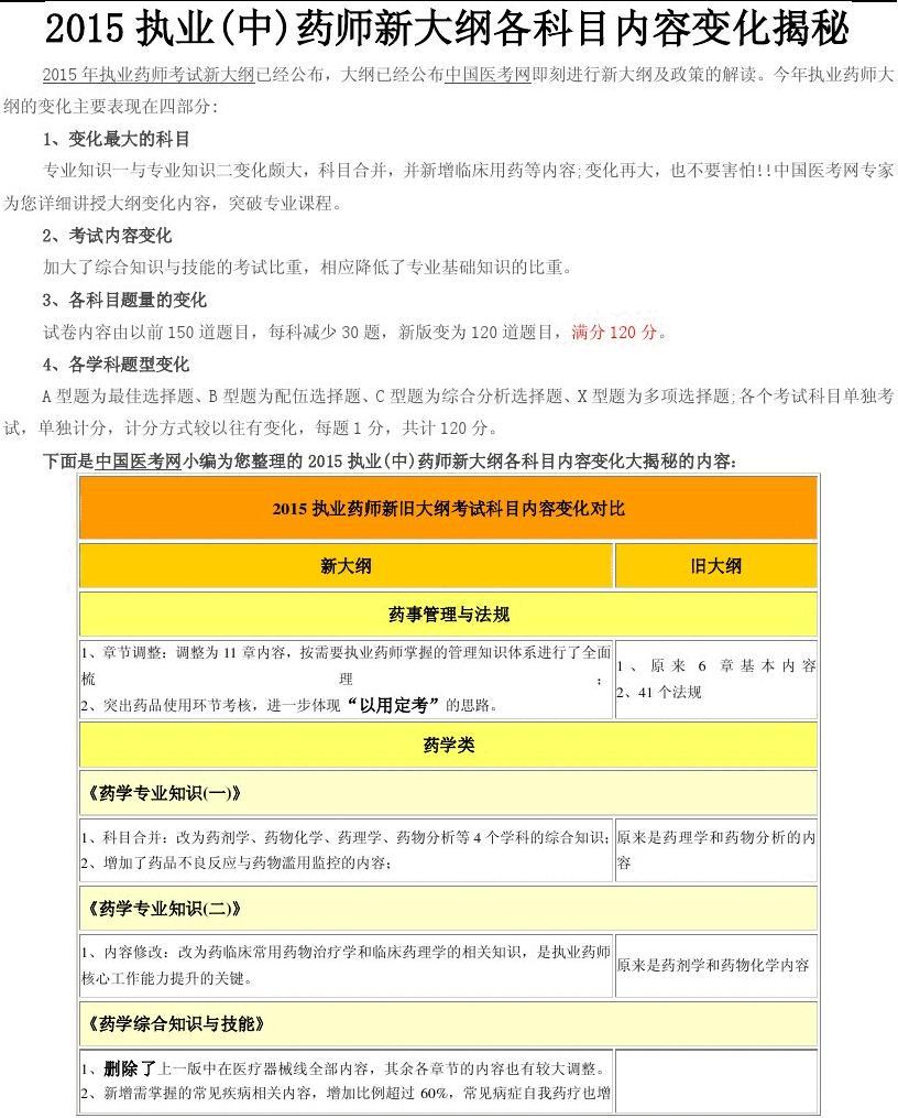 2024年廣西藥師考試時(shí)間及科目_2024年廣西藥師考試時(shí)間及科目_廣西藥師考試報(bào)名時(shí)間