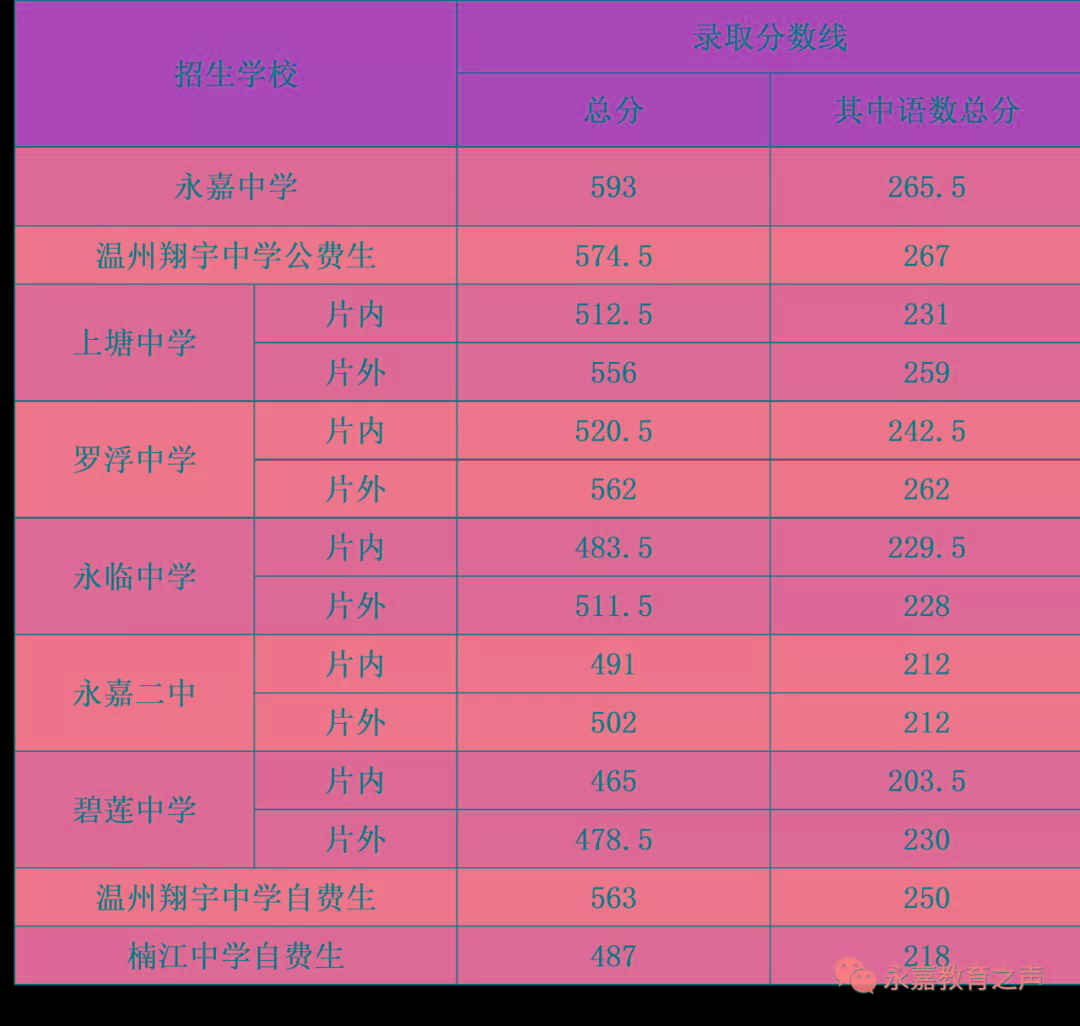 丹東今年高考分?jǐn)?shù)線_2023年丹東學(xué)校錄取分?jǐn)?shù)線_丹東市分?jǐn)?shù)線