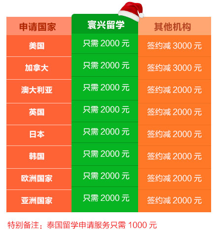 留學美國需要多少存款證明_超35萬留學美國_留學美國中介機構排名