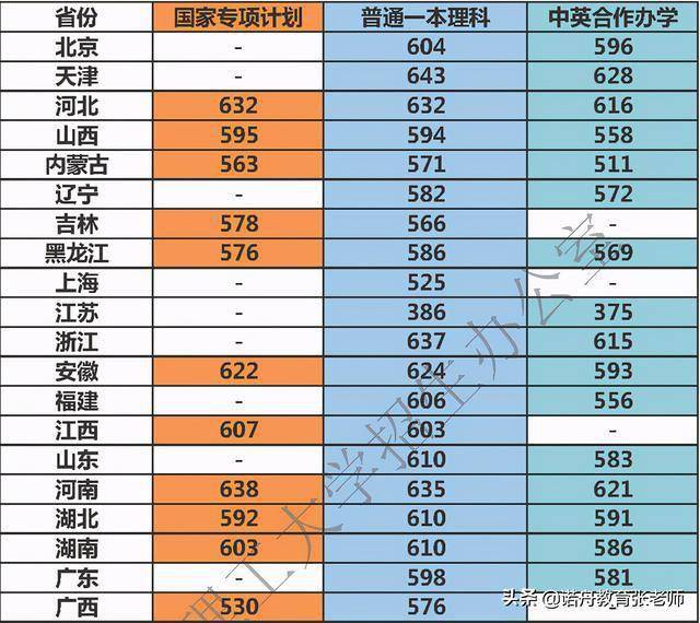 大連警官學院分數線_分數大連警官學院線多少_大連警官學院多少分錄取