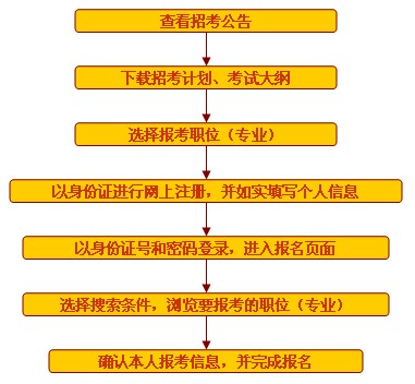 2024年江蘇經濟師考試_2021年江蘇經濟師考試_江蘇經濟師考試時間2020