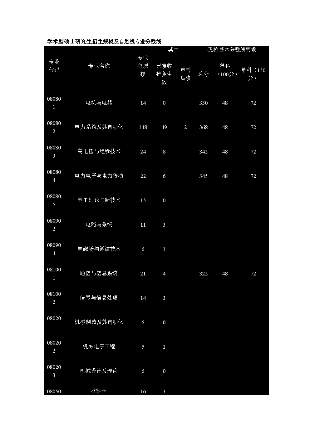 2023年華北電力大學保定研究生院錄取分數線_2023年華北電力大學保定研究生院錄取分數線_保定電力錄取分數線