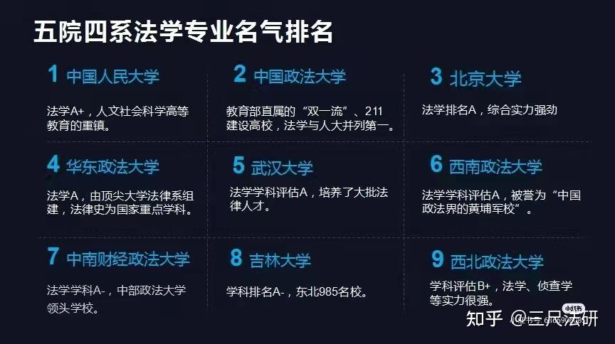 法學考研學校_考研法學學校分數線_考研法學學校排名