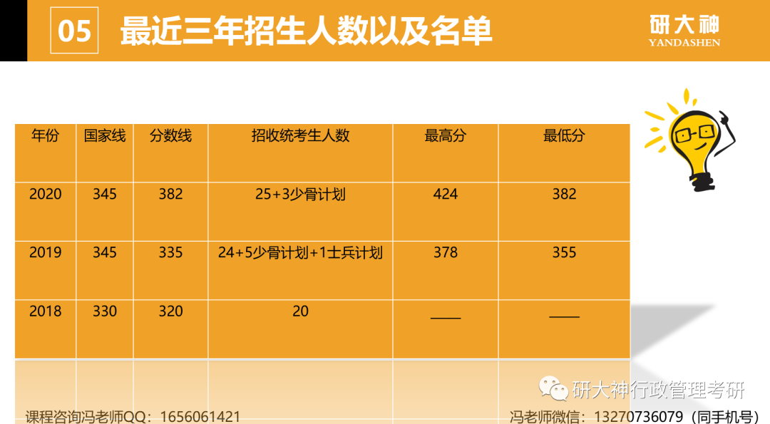 牡丹江醫學院分數線2018_牡丹江醫學院錄取分數線_牡丹江醫學院2021錄取分數