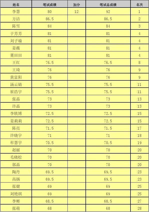 面試報名截止日期_面試報名截止_2024年下半年面試報名時間