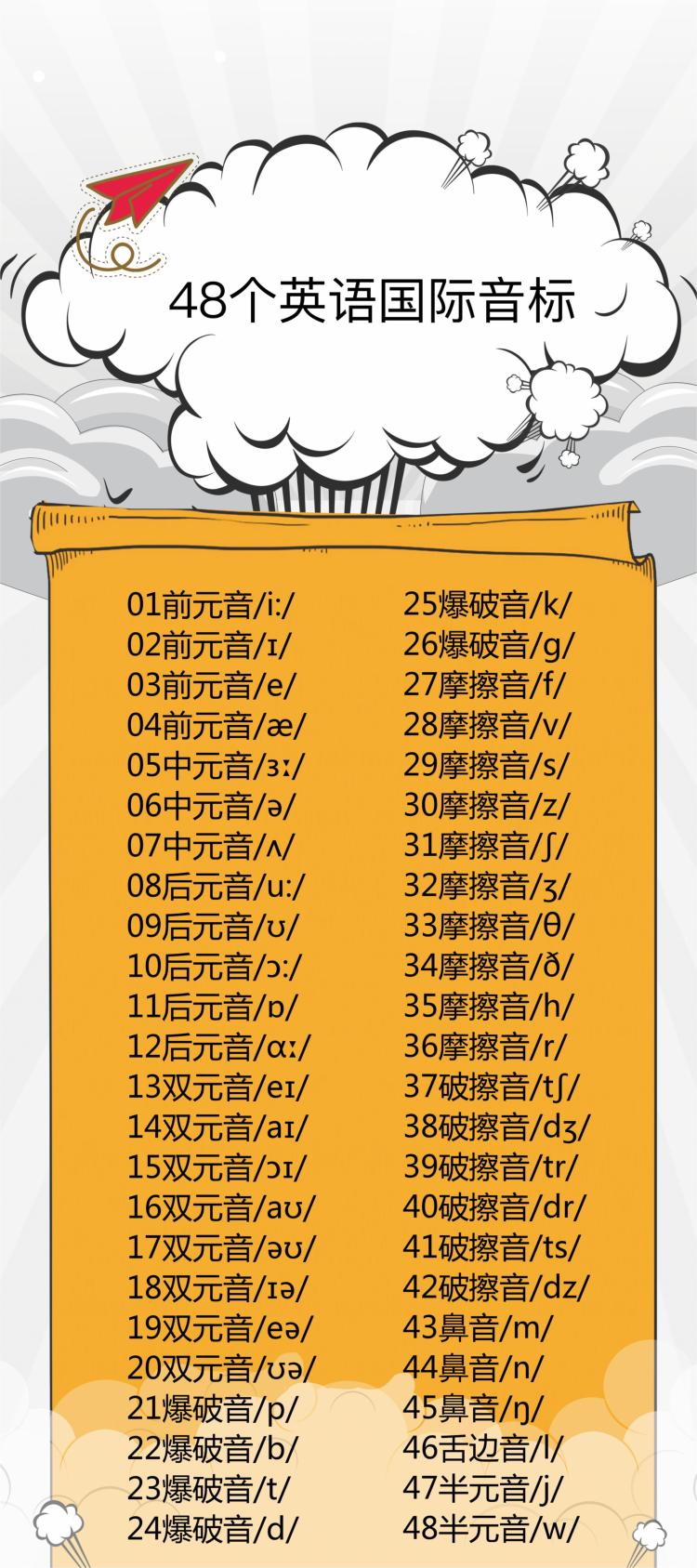 元音前后不同的讀音__元音的前中后