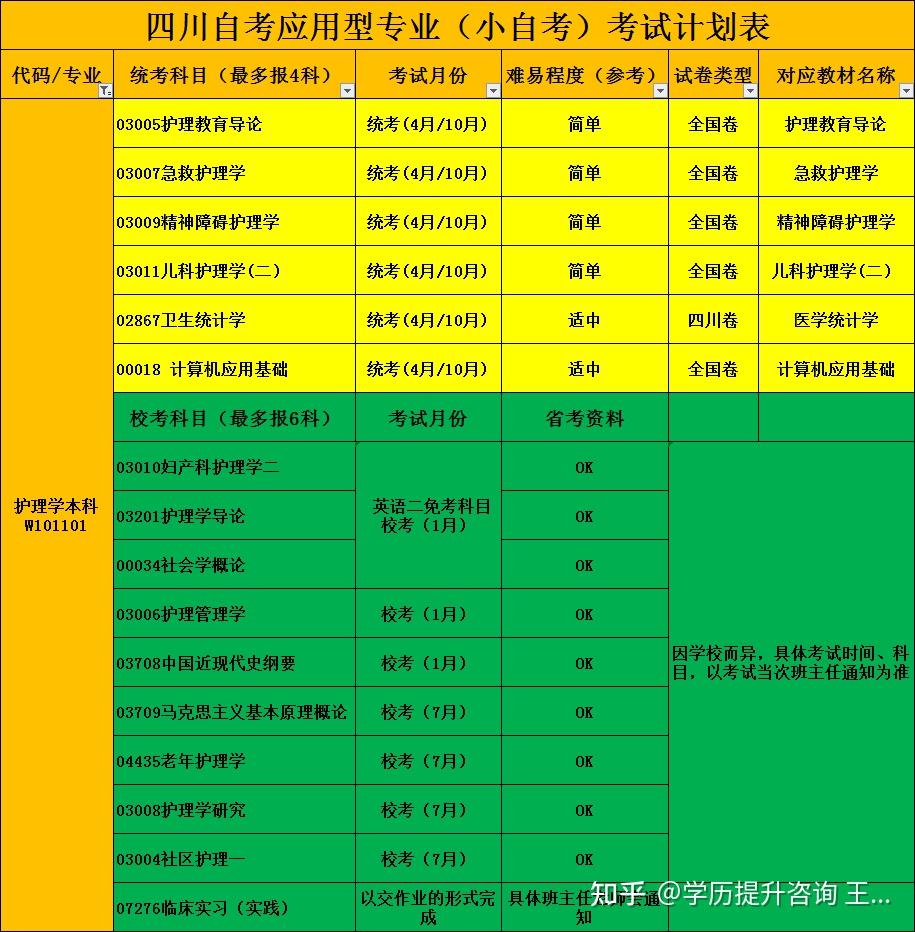 廣西2021自考時間_廣西自考考試時間2021_2024年廣西自考考試時間及科目