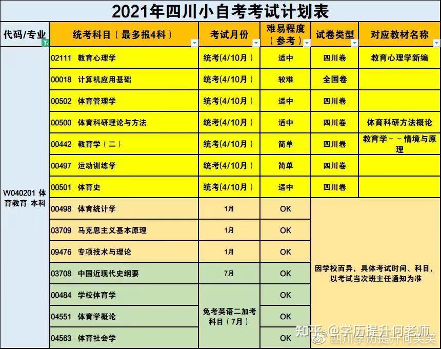 2024年廣西自考考試時間及科目_廣西2021自考時間_廣西自考考試時間2021