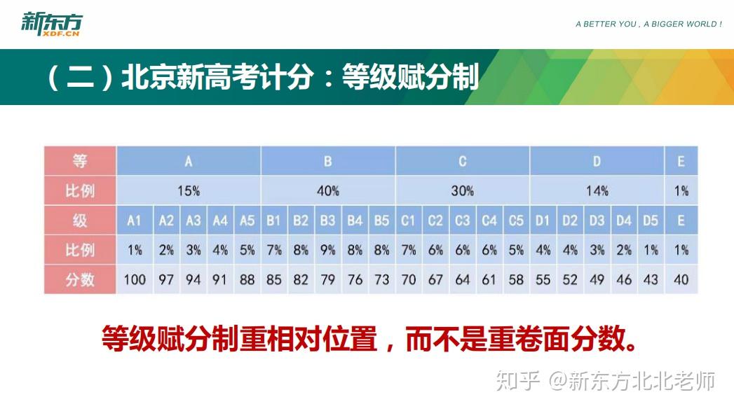 2024年甘肅三本分?jǐn)?shù)線_21年甘肅分?jǐn)?shù)線_今年甘肅分?jǐn)?shù)線