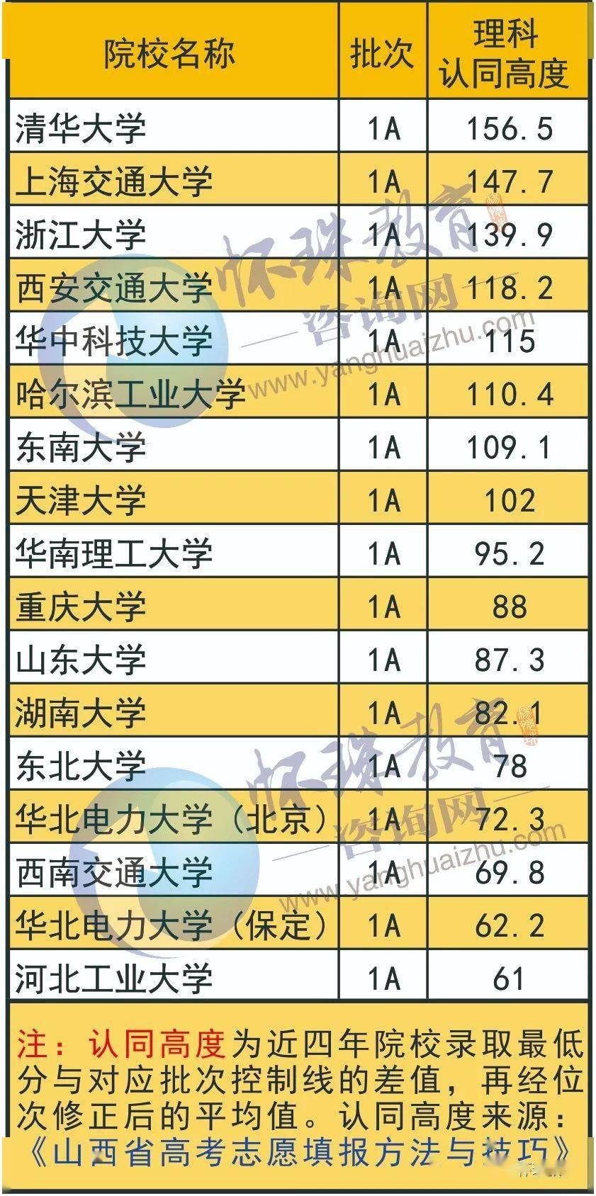 350分理科能上什么大學_理科350多分的大學_理科大學300分