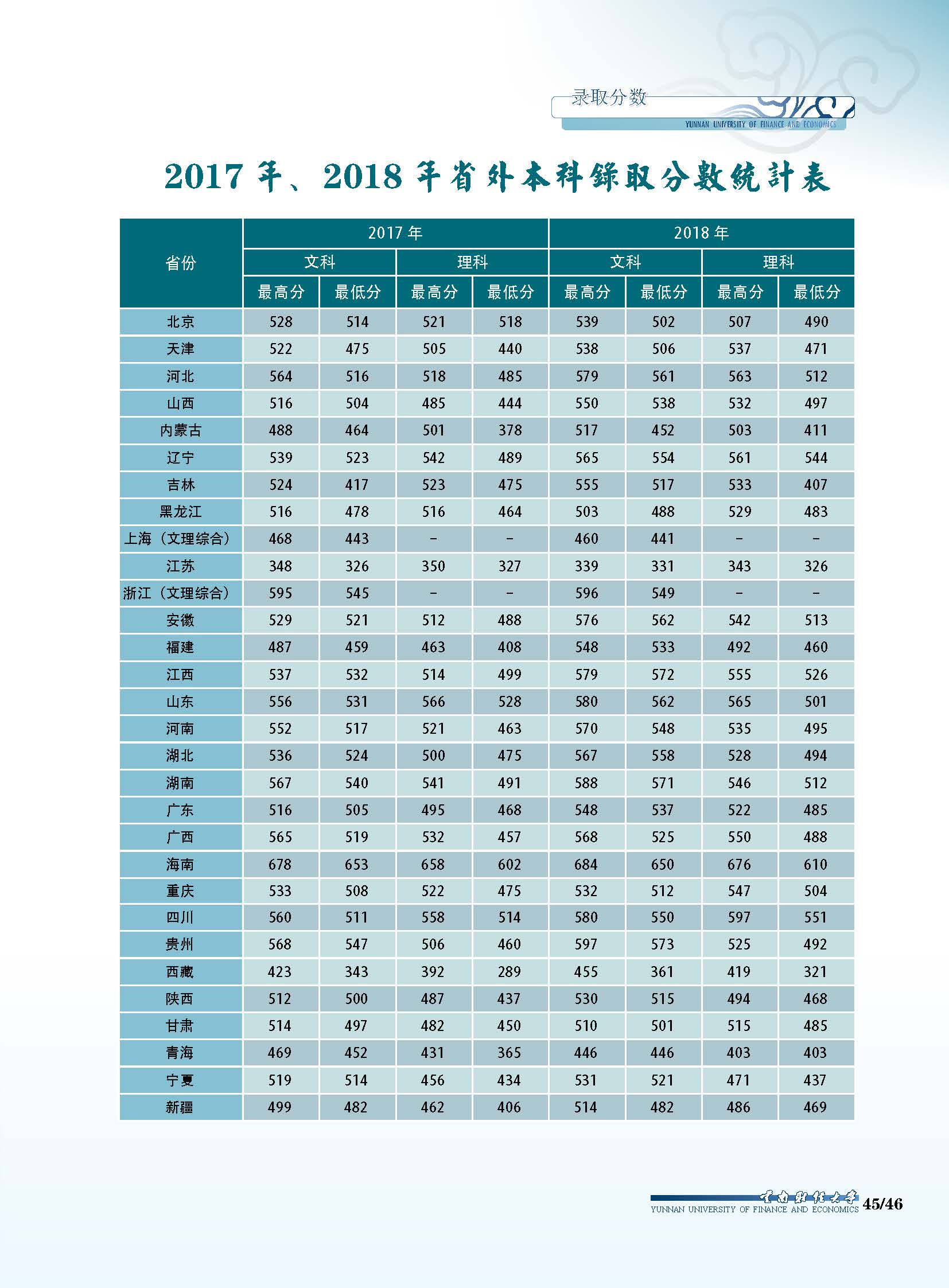 江蘇高考本一線_本一線江蘇多少分_2021高考本一線江蘇