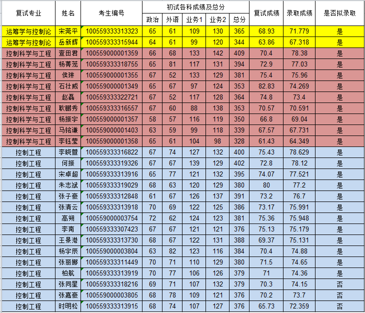 湖南今年分?jǐn)?shù)線預(yù)測_湖南近幾年分?jǐn)?shù)線_湖南分?jǐn)?shù)線2024