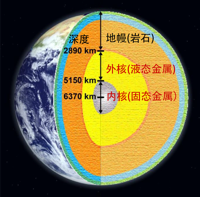 地球大氣層次結構圖_地球大氣層結構圖_構圖大氣地球結層的圖片