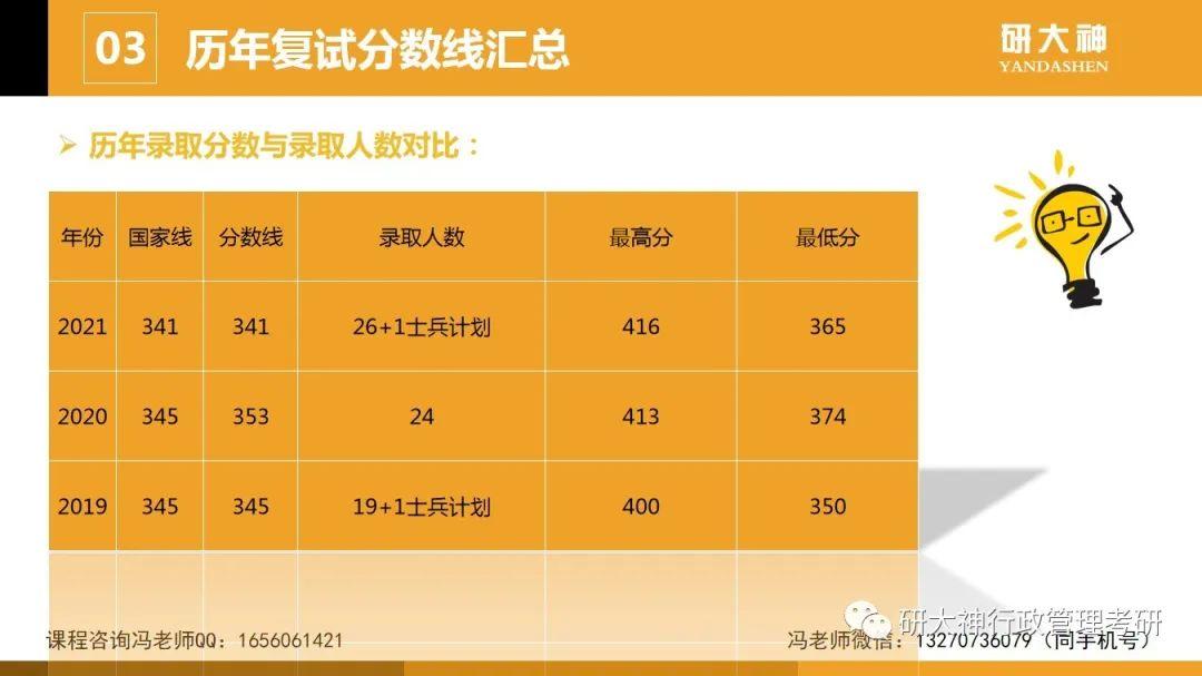 河南考研科目時間_2024年河南考研備考技巧_河南考研時間2020具體時間