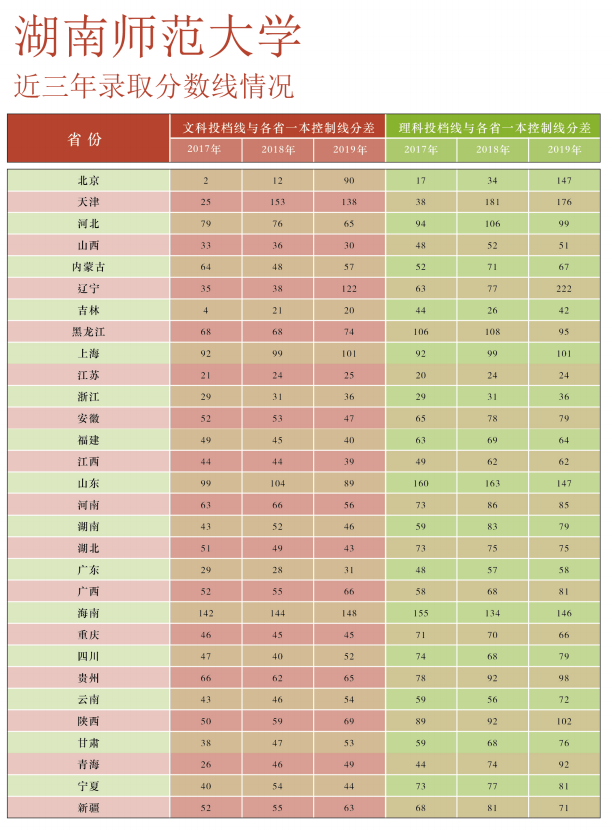 2024年570分理科能上什么大學_理科今年_理科能報的大學分數線