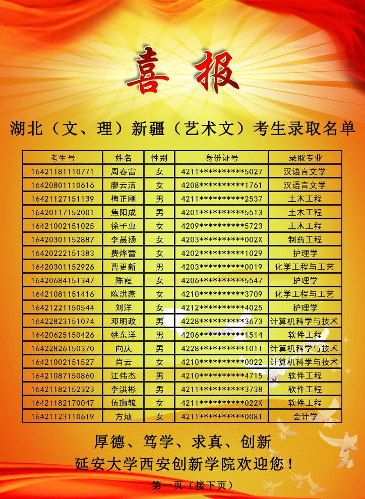 西南政法大學錄取分數線20_西南政法法學系錄取分數線_西南政法大學2024年錄取分數線