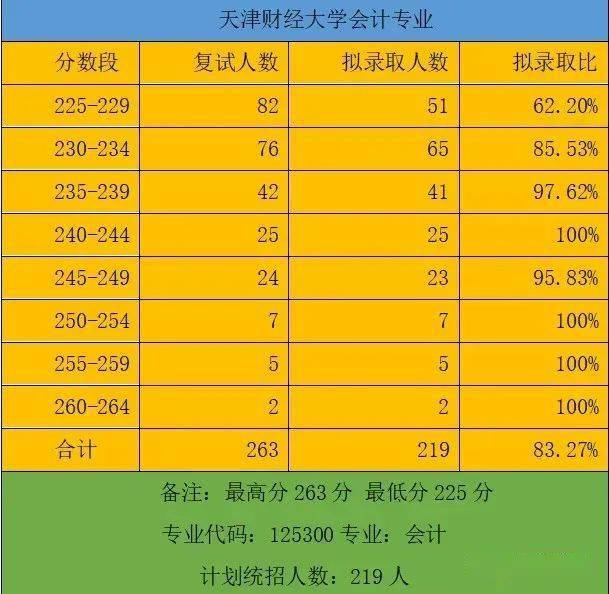 南京財經(jīng)類大學排名_南京財經(jīng)大學排名2024_南京財經(jīng)大學在全國大學排名