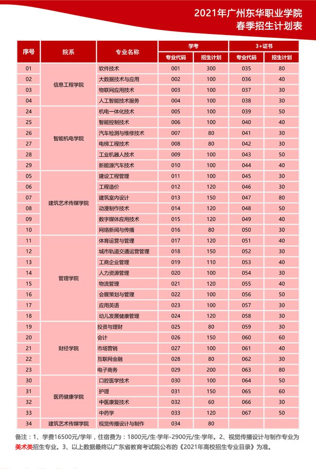 2o2o年錄取高校分?jǐn)?shù)線_2024大學(xué)分?jǐn)?shù)線_2024年高校錄取分?jǐn)?shù)線