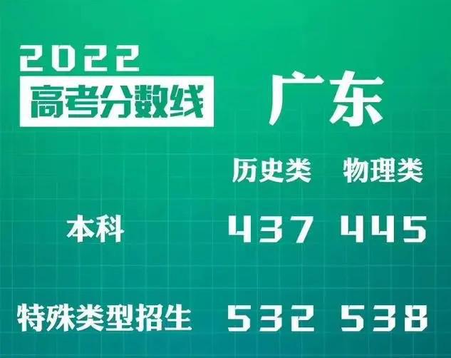預(yù)計(jì)今年內(nèi)蒙古高考分?jǐn)?shù)線_內(nèi)蒙古高考預(yù)估分?jǐn)?shù)線2021_內(nèi)蒙古高考分?jǐn)?shù)線預(yù)測(cè)