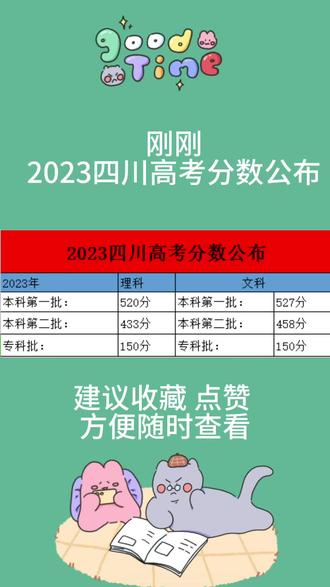 內(nèi)蒙古高考分?jǐn)?shù)線預(yù)測(cè)_內(nèi)蒙古高考預(yù)估分?jǐn)?shù)線2021_預(yù)計(jì)今年內(nèi)蒙古高考分?jǐn)?shù)線
