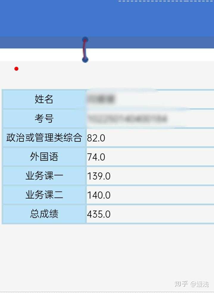 2023年湖南大學研究生院錄取分數線_湖南大學研究生院錄取線_湖南大學研究生分數線
