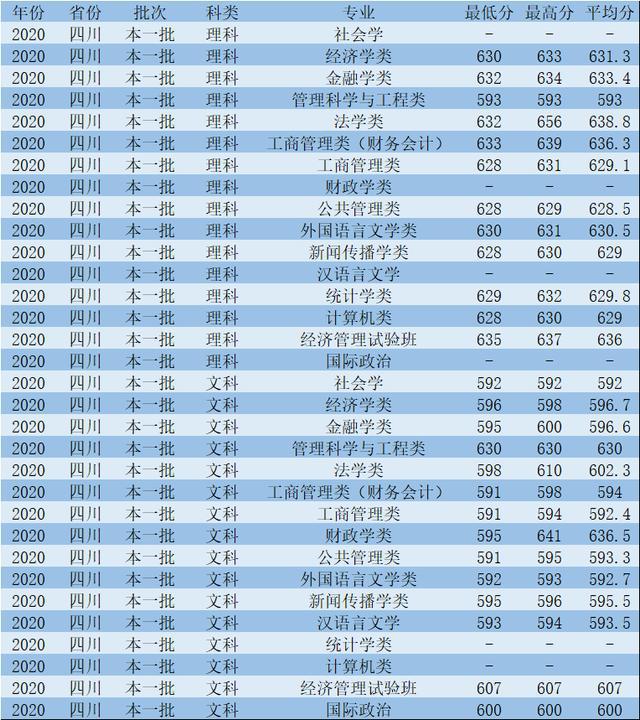 青海省2020年自考_2024年青海自考考試_2021青海自考時間
