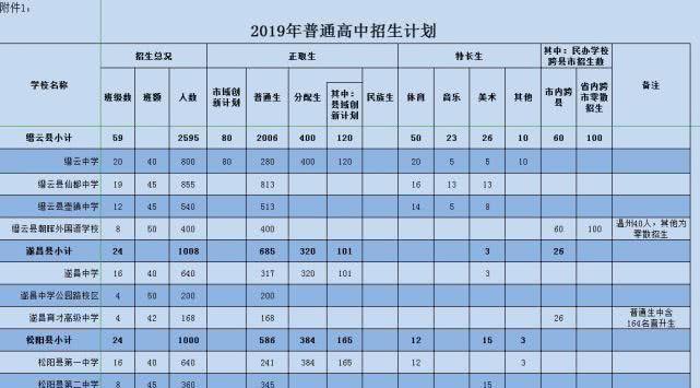 今年護士錄取分數線_讀護士專業的分數線_2023年護士學校招生錄取分數線