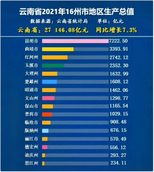 2020中考大理錄取分?jǐn)?shù)線_大理州中考錄取分?jǐn)?shù)線_云南大理州中考錄取分?jǐn)?shù)線
