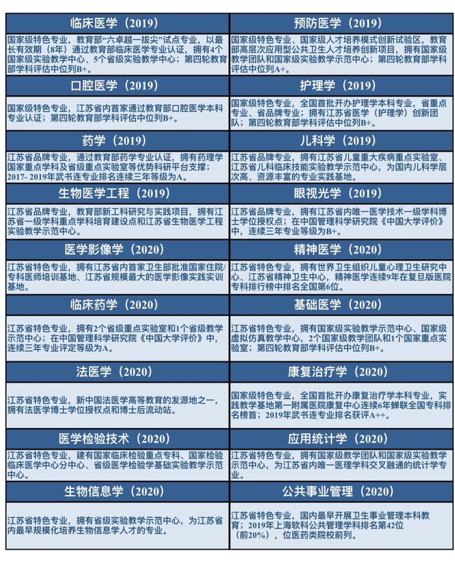 醫學前景就業女生基礎要求_女生基礎醫學就業前景_醫學就業前景分析