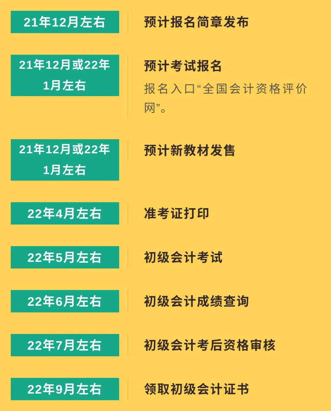 2024年江蘇高考查分時間_高考查分時間表江蘇_2021高考江蘇查分時間