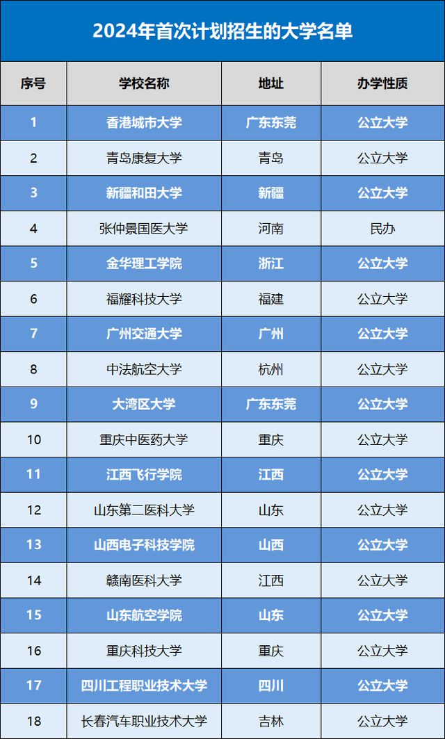 江蘇高考最高分_江蘇高考高分考生_高考滿分江蘇